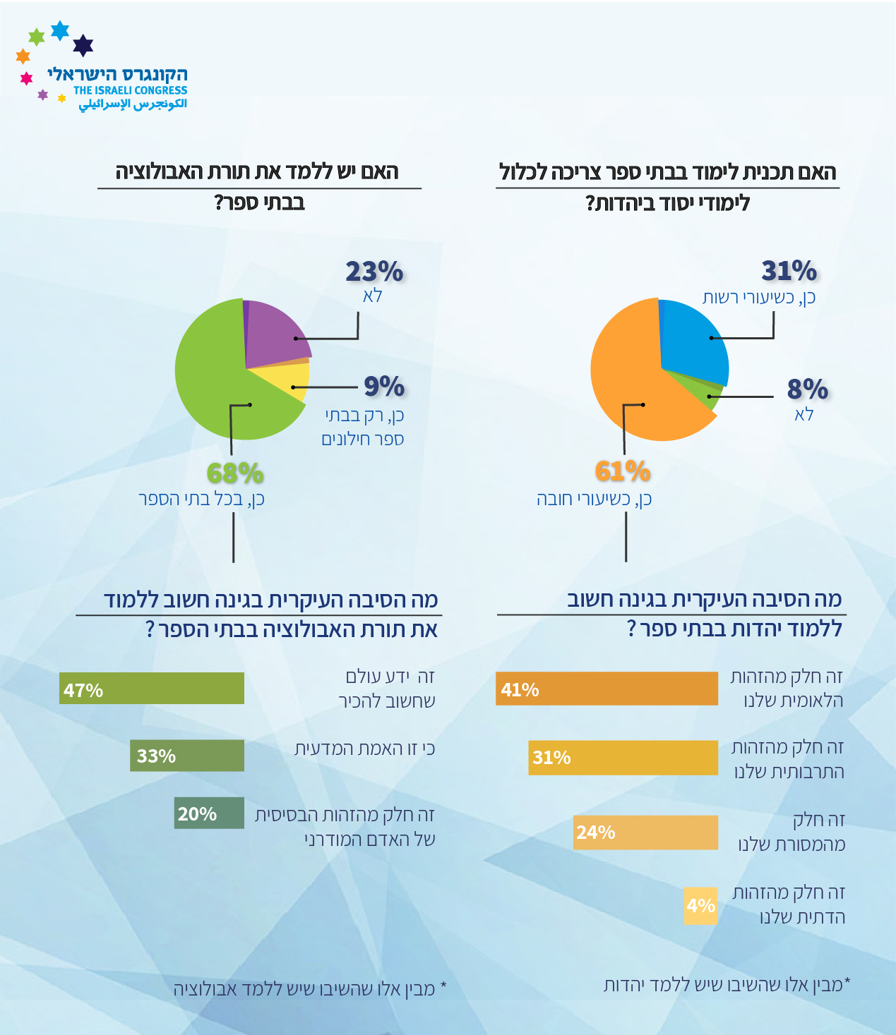 גרף: הדתה בישראל