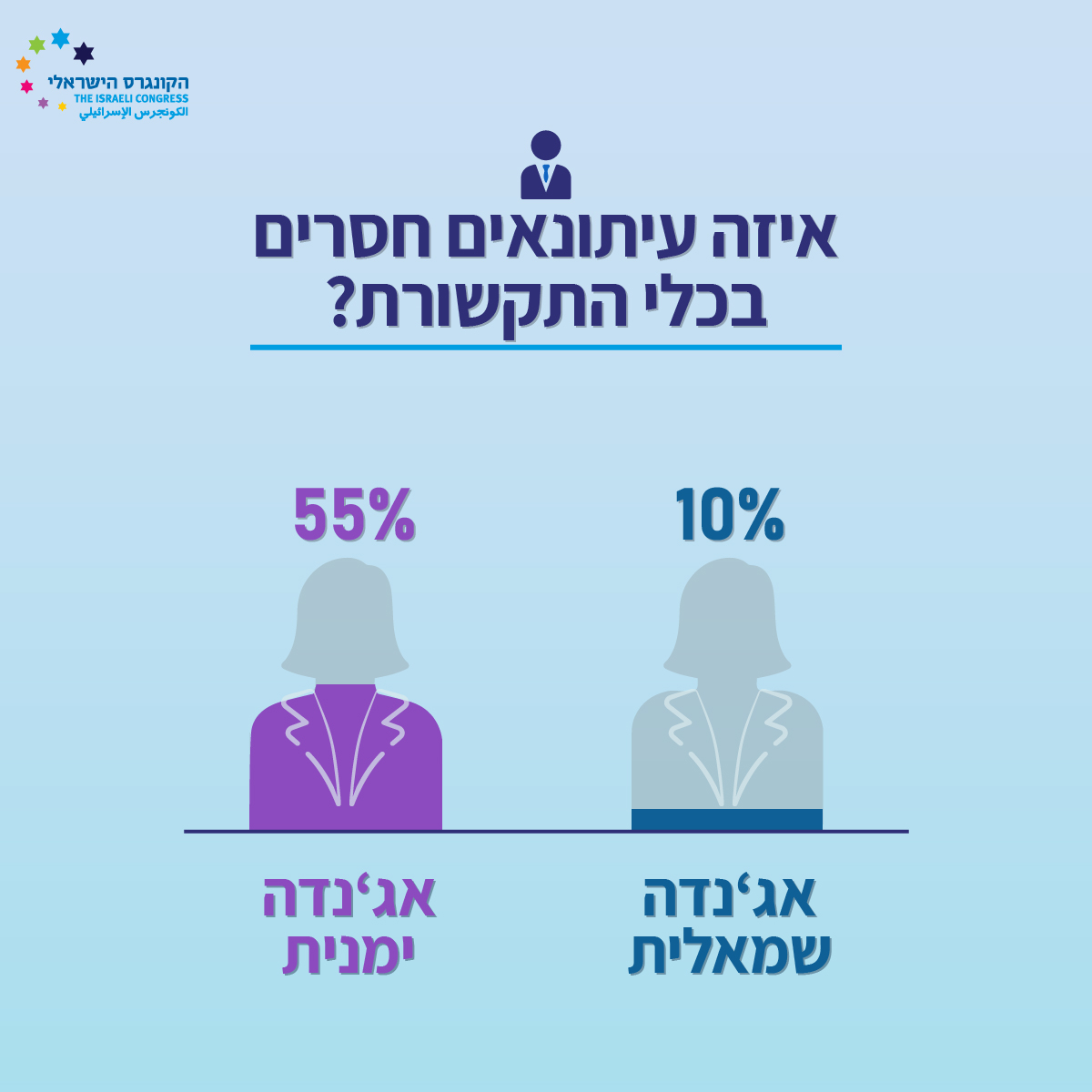 מה חושבים הישראלים על כלי התקשורת שלהם