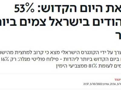 כתבה בישראל היום על סקר של הקונגרס הישראלי